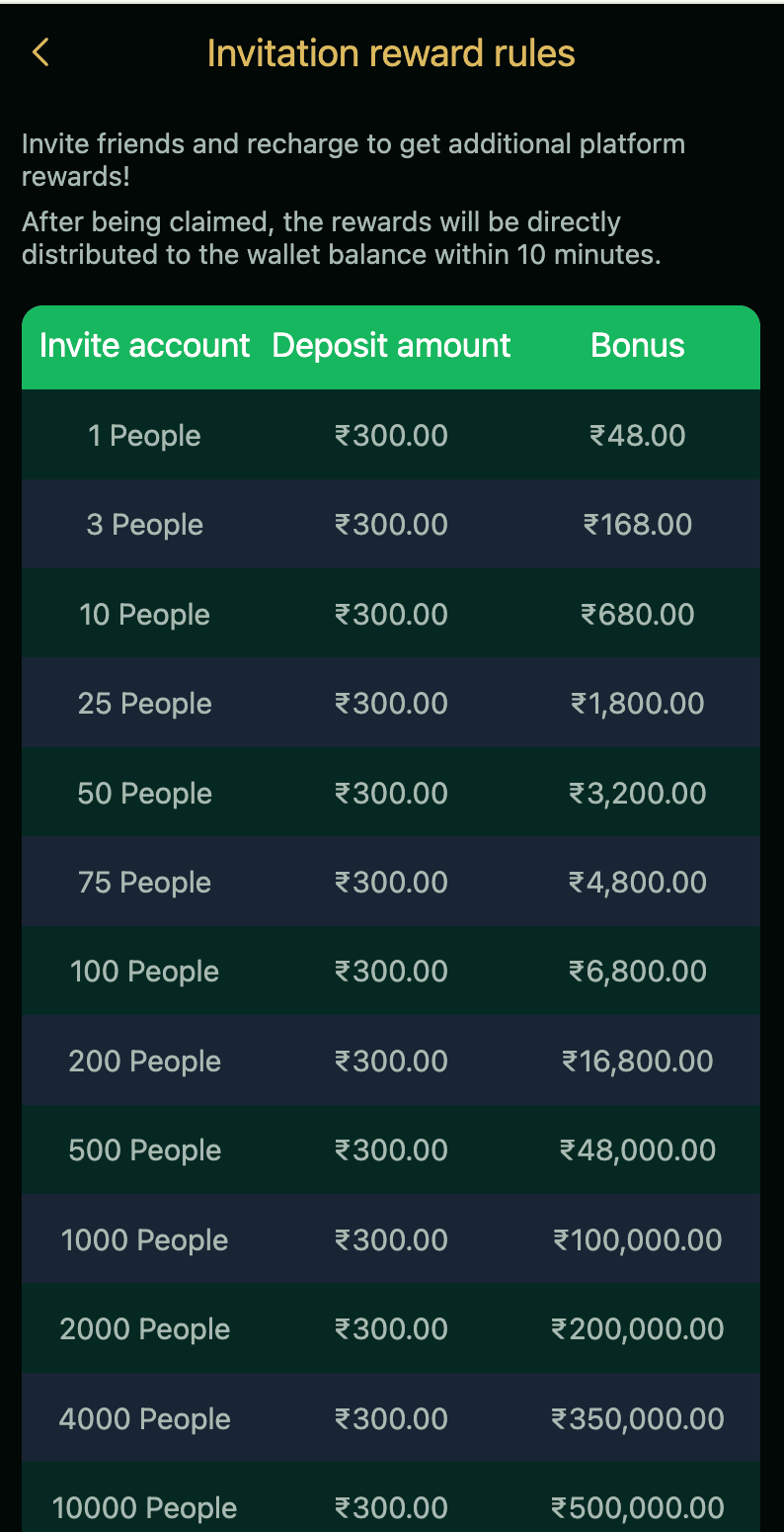 DM First Referral Bonus Structure and Tiers